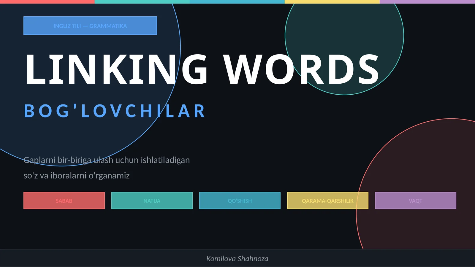 Ingliz tili prezentatsiya