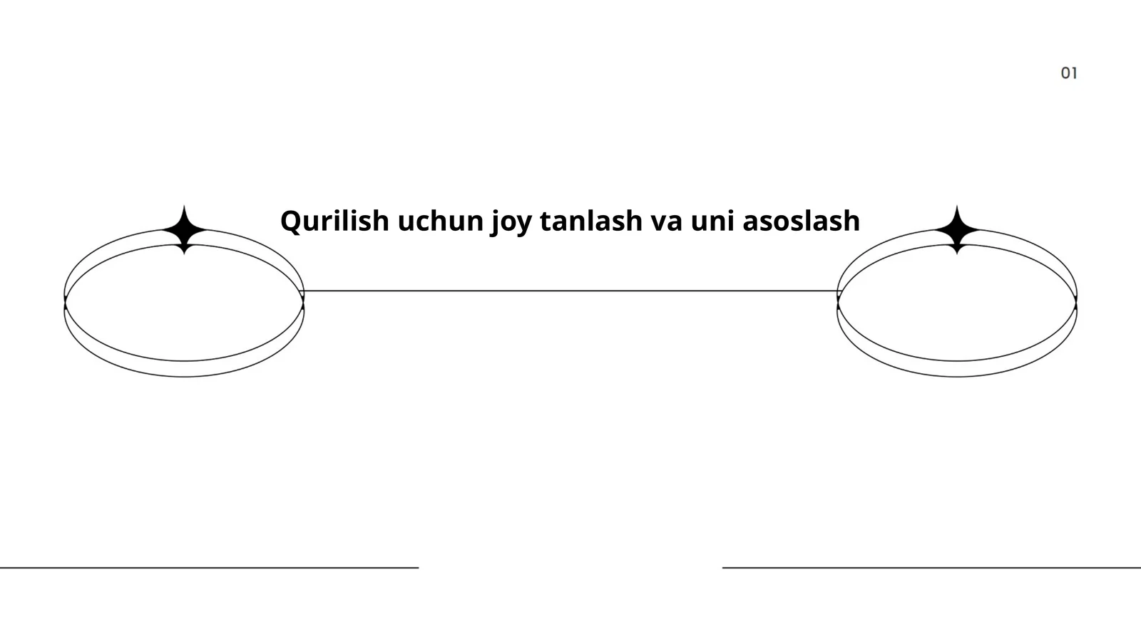 Qurilish uchun joy tanlash va uni asoslash