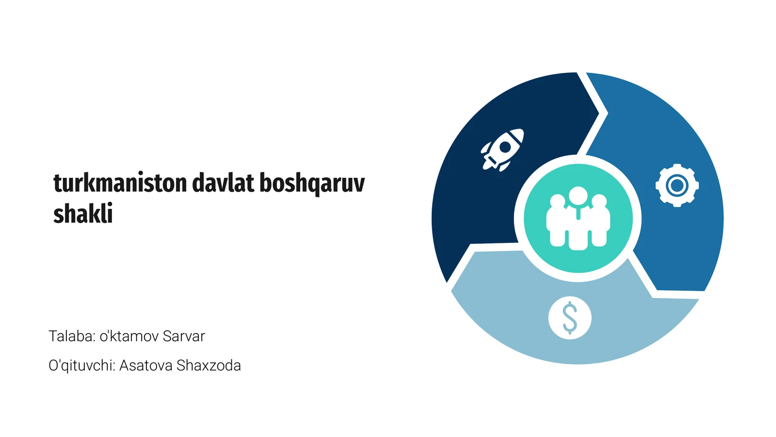 Türkmenistan davlat boshqaruv shakli