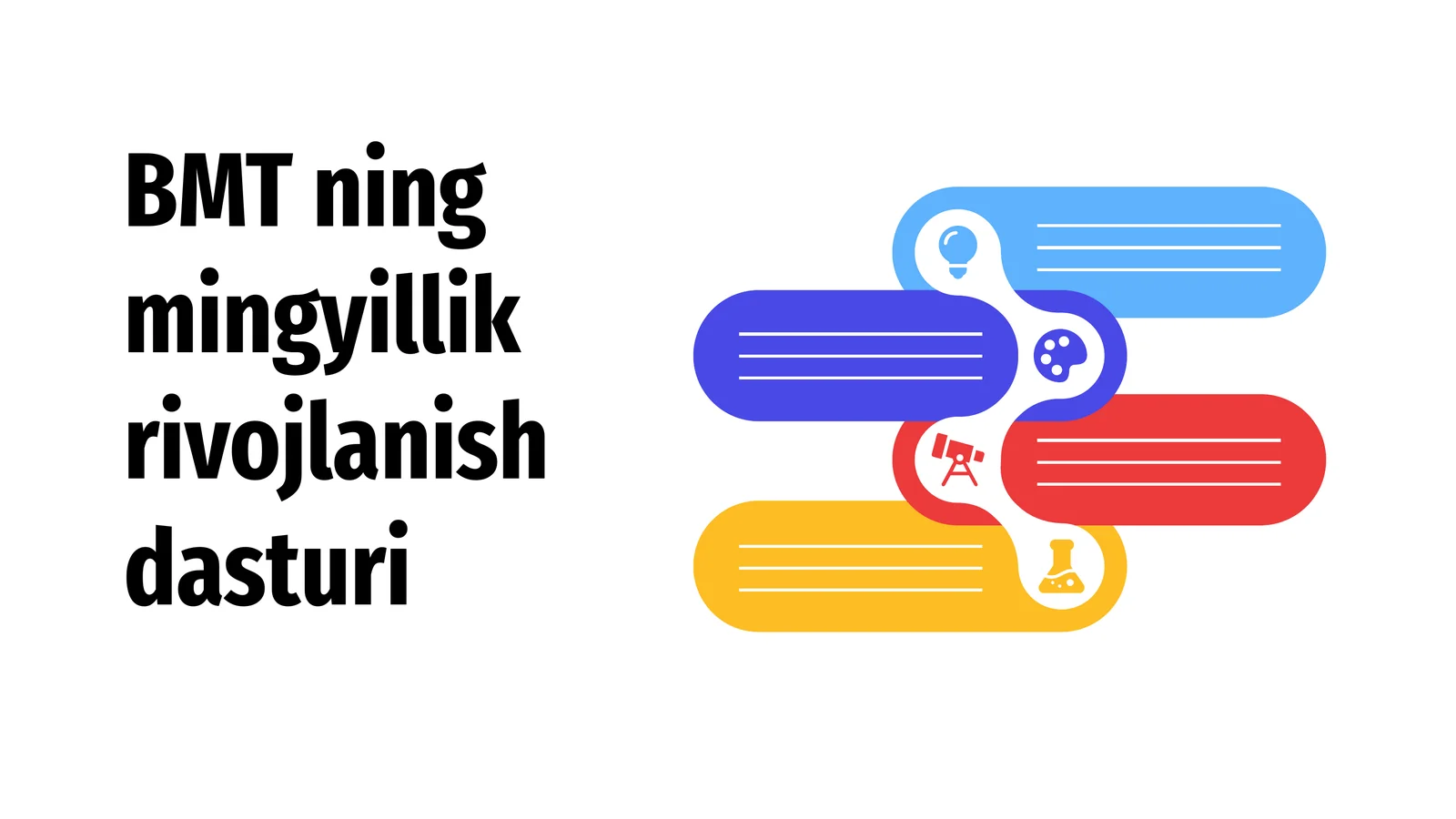 BMT ning mingyillik rivojlanish dasturi