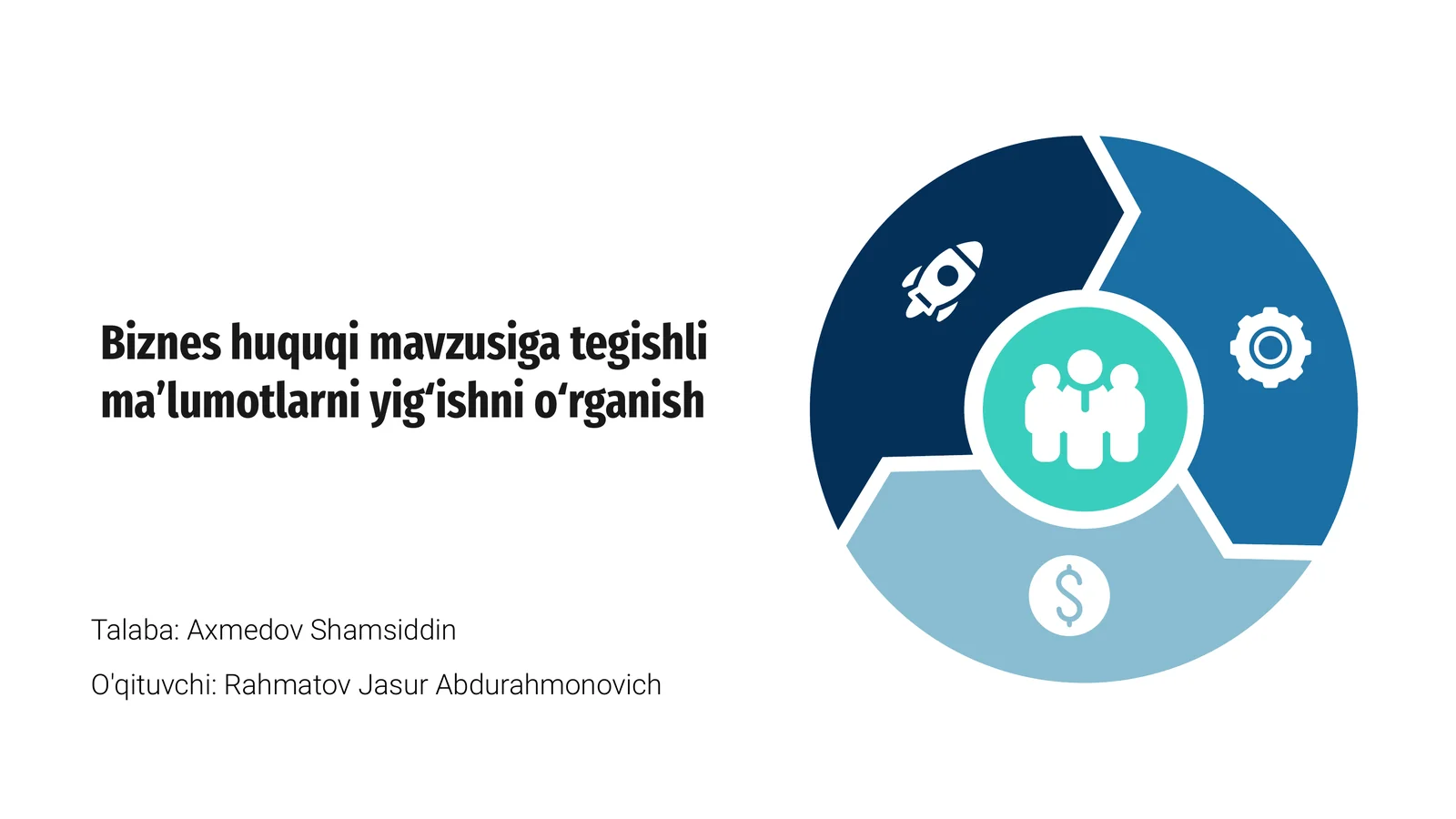 Biznes huquqi mavzusiga tegishli ma’lumotlarni yig‘ishni o‘rganish