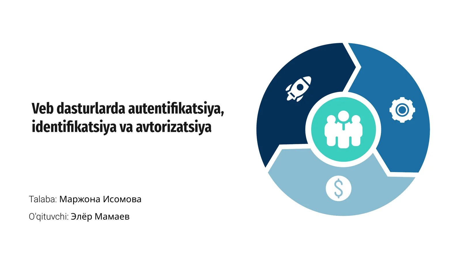 Veb dasturlarda autentifikatsiya, identifikatsiya va avtorizatsiya