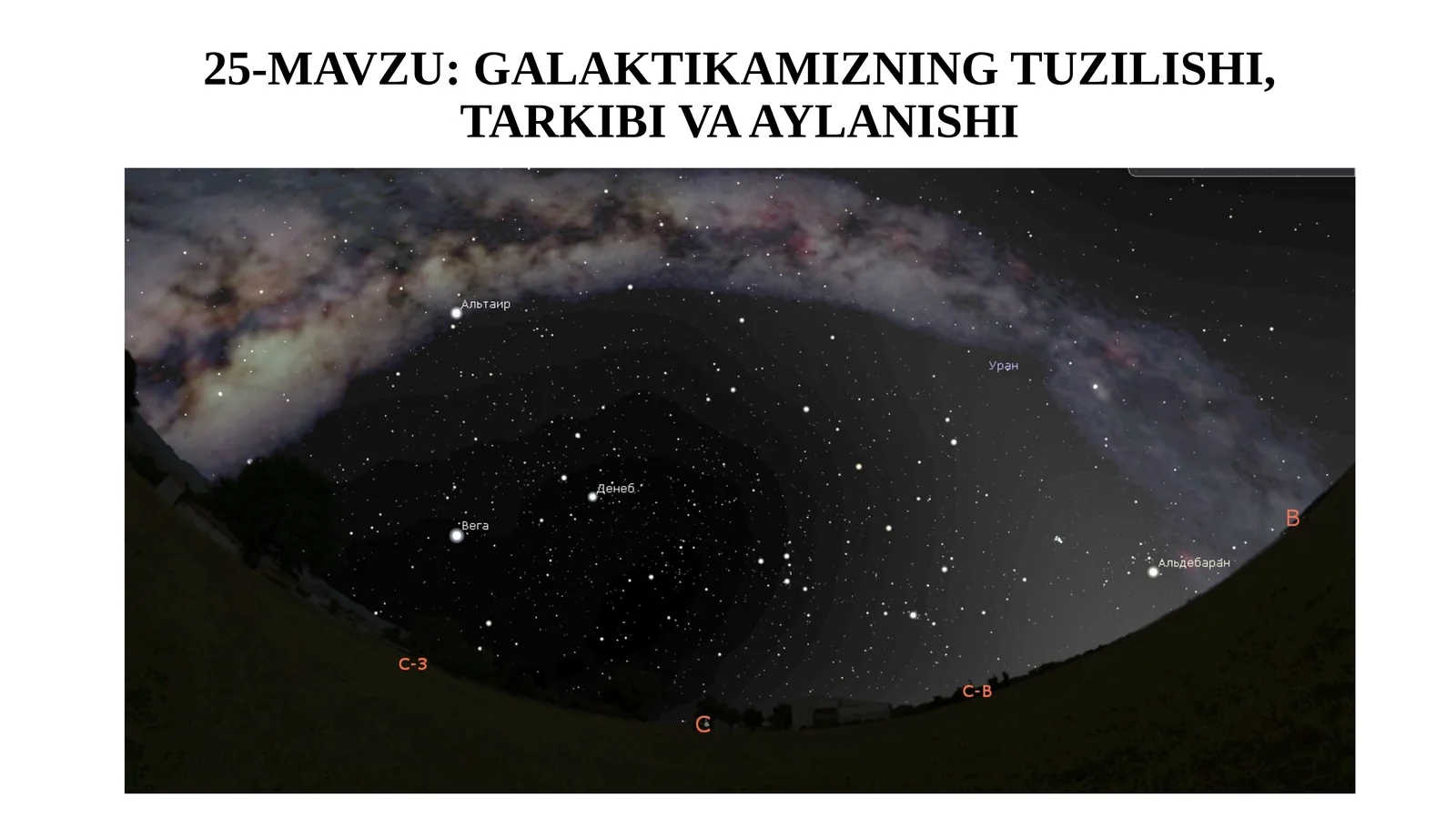 11-sinf Astronomiya dars ishlanma. Galaktikamizning tuzilishi, tarkibi va aylanishi