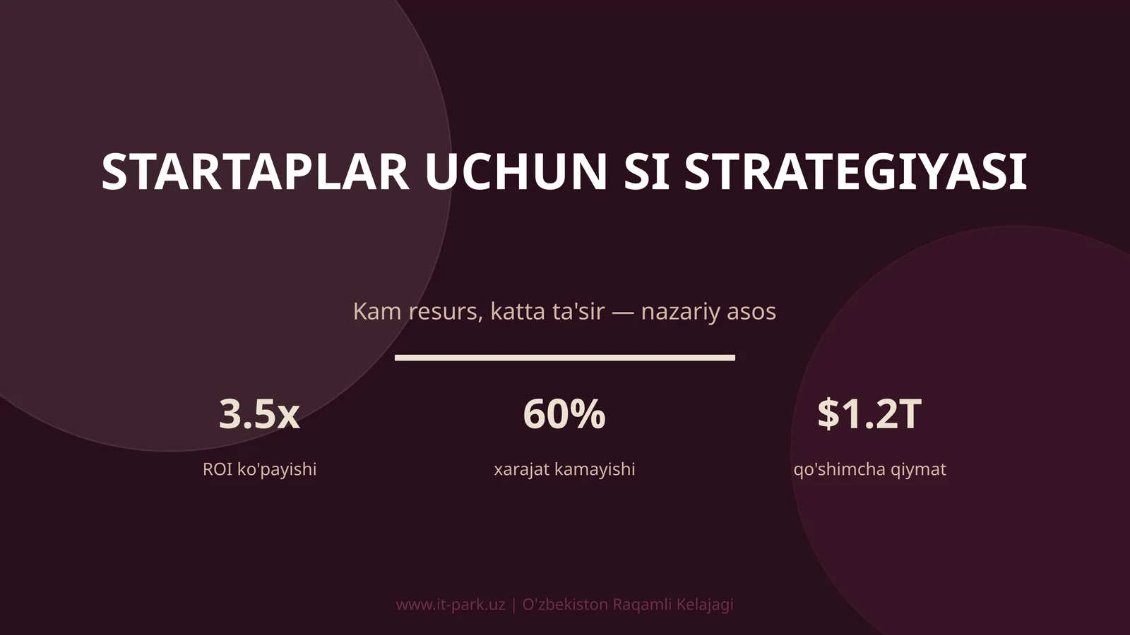 Startaplar uchun SI strategiyasi