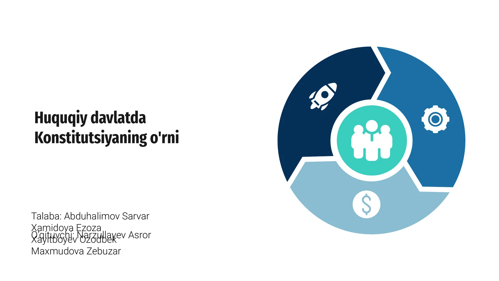 Huquqiy davlatda Konstitutsiyaning o'rni