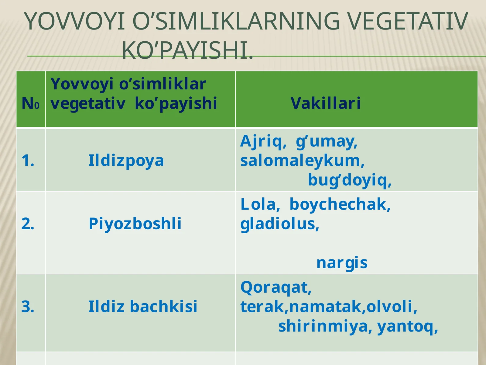 Yovvoyi O’simliklarning vegetativ ko’payishi