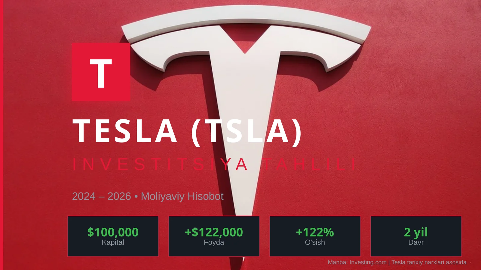 TESLA (TSLA) INVESTITSIYA TAHLILI