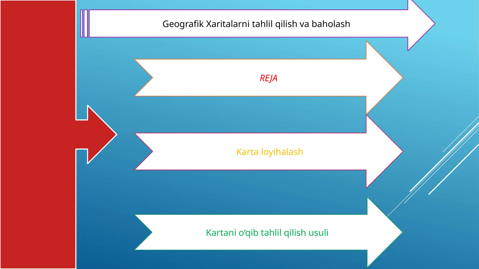 Geografik Xaritalarni Tahlil qilish va Baholash