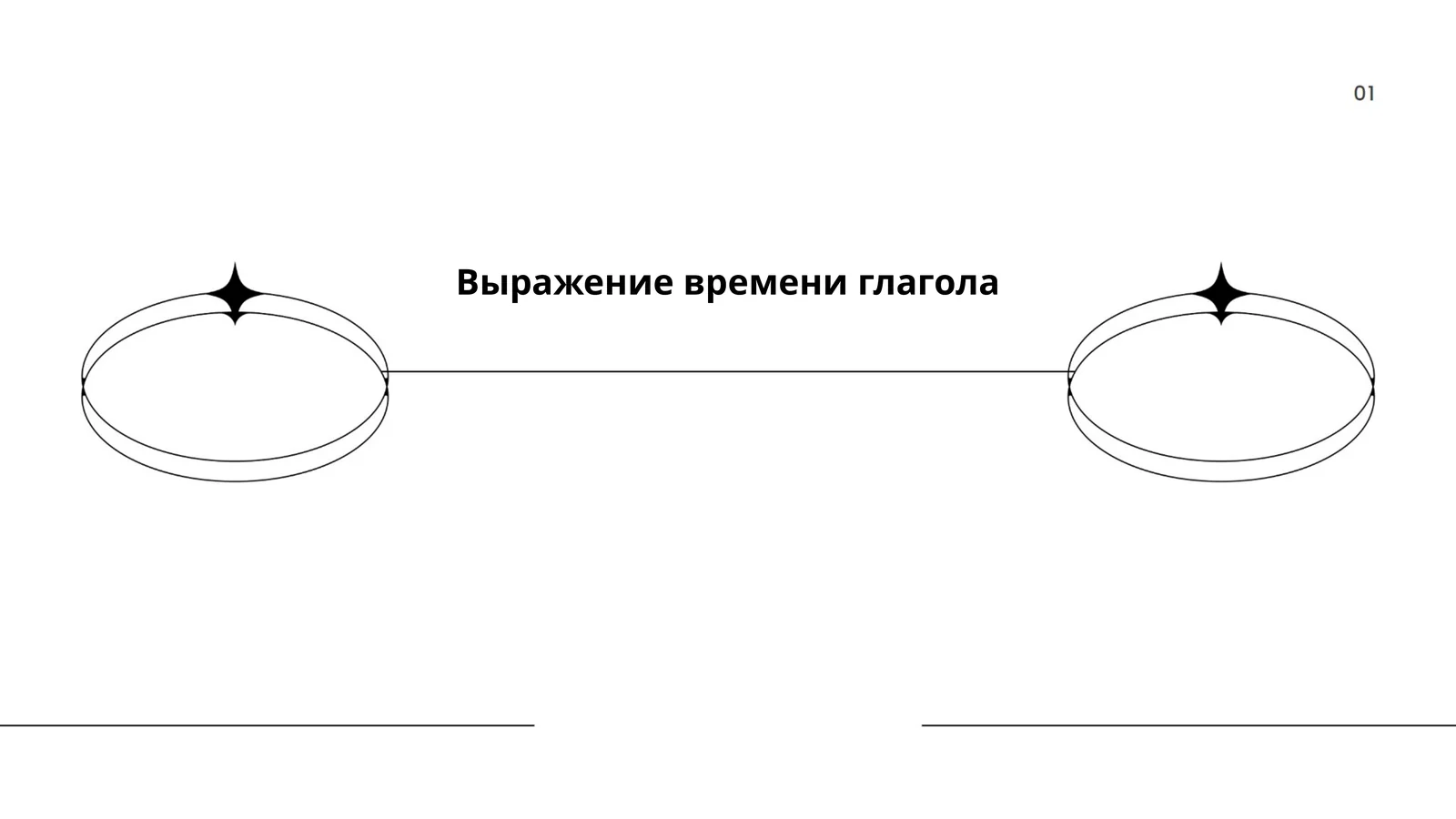 Выражение времени глагола