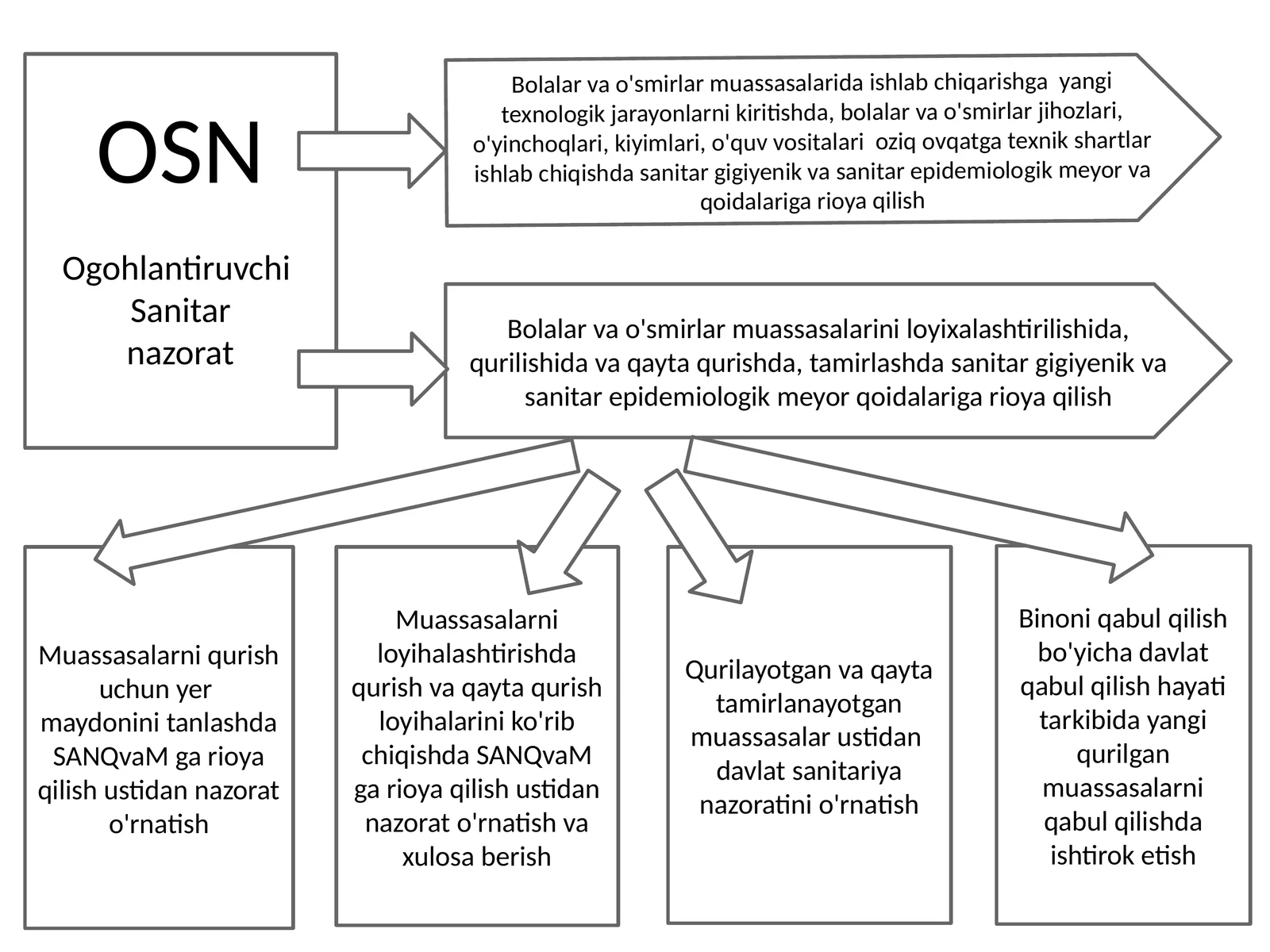 Sanitar nazorat