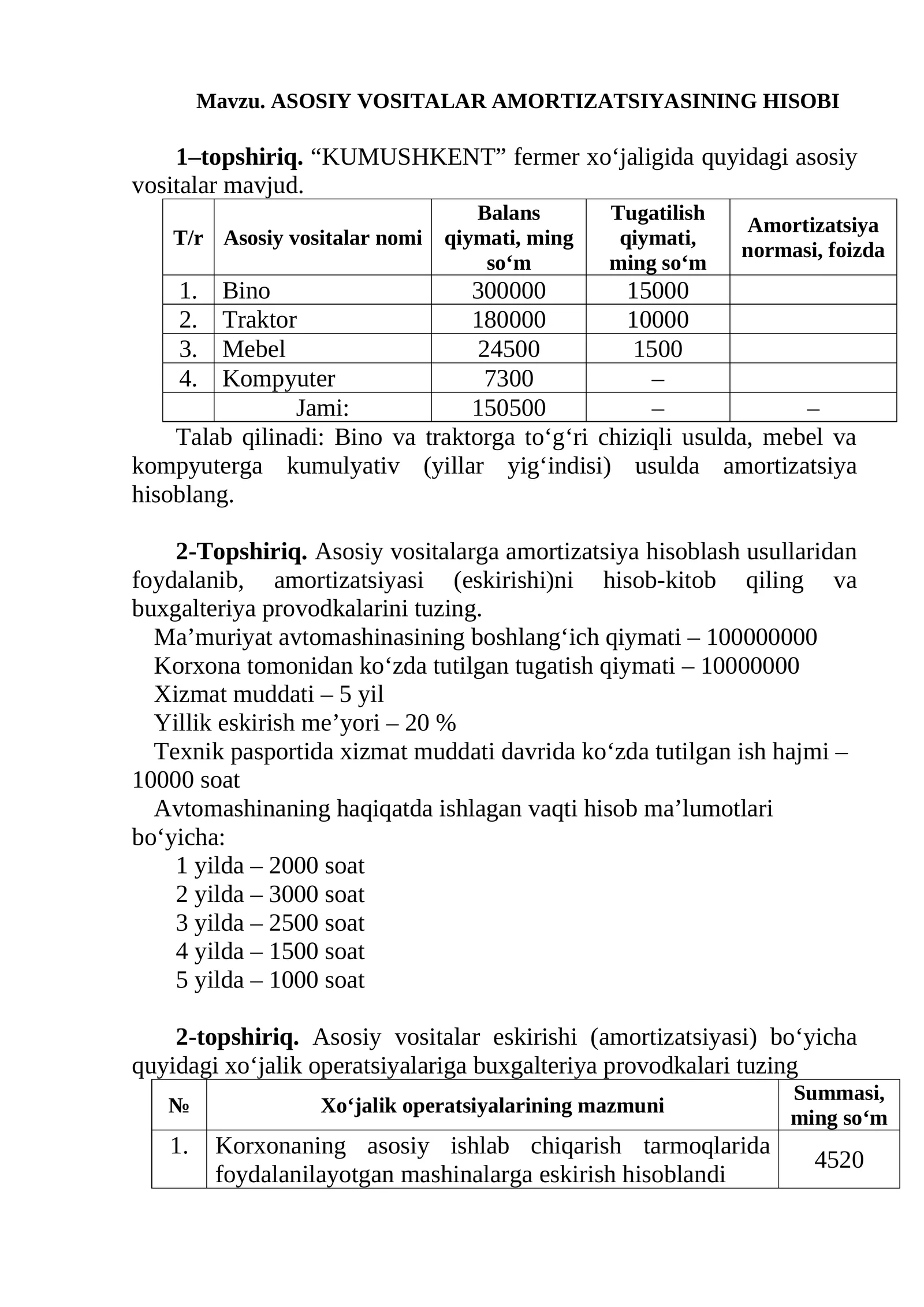 ASOSIY VOSITALAR AMORTIZATSIYASINING HISOBI