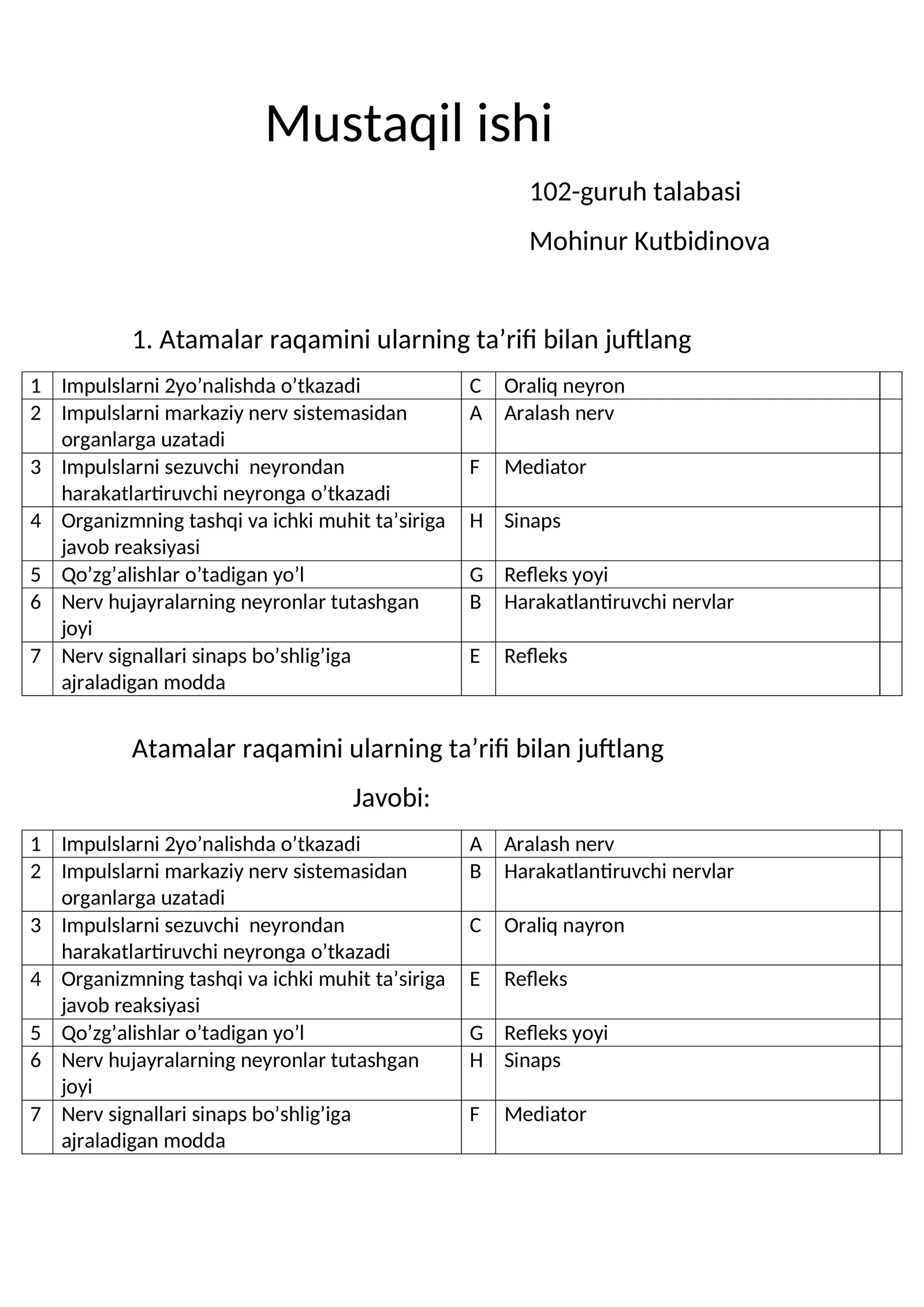 Impulslar va nerv signalini uzatish va ularning tashqi va ichki muhitga javob reaksiyasi