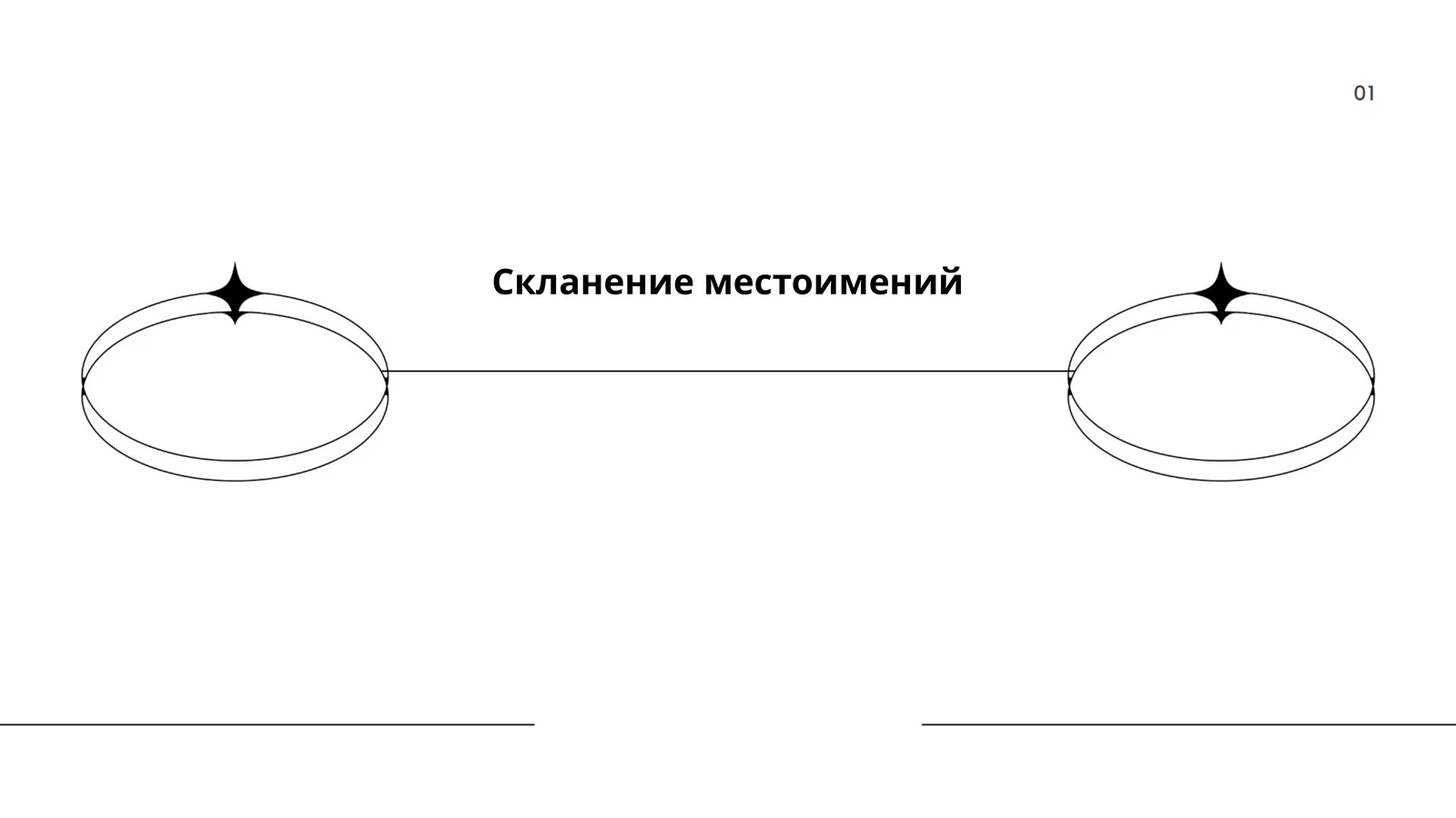 Скланение местоимений