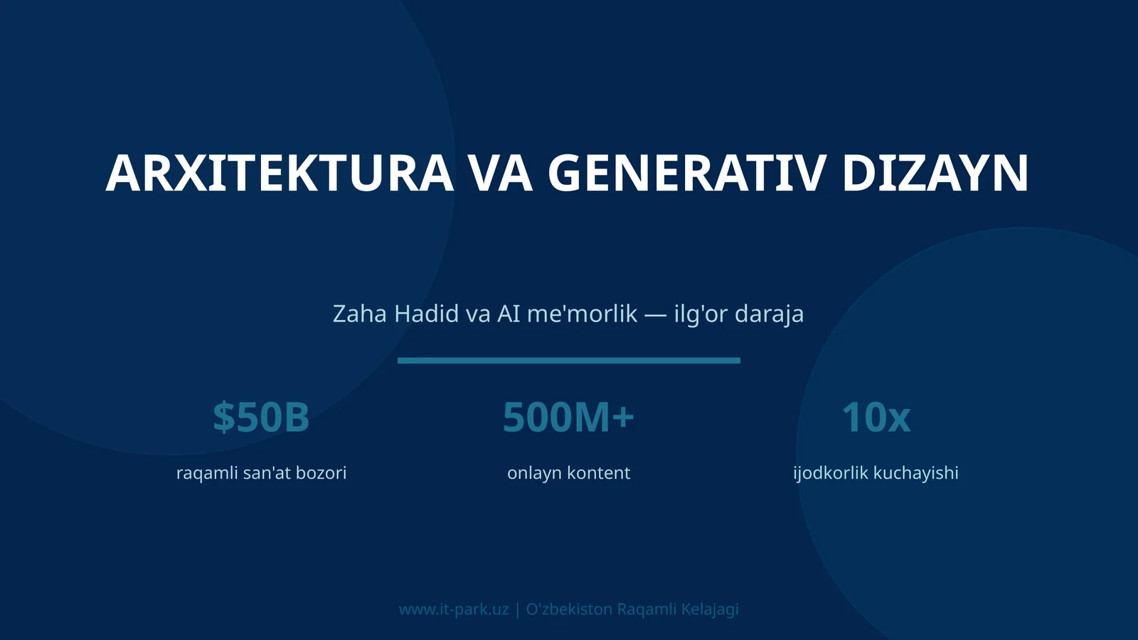 Arxitektura va generativ dizayn