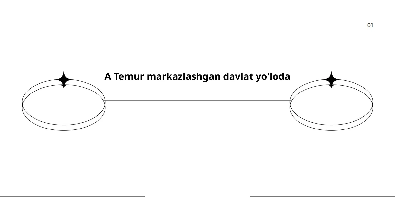 Temuriylar davrida davlat boshqaruvi tizimi