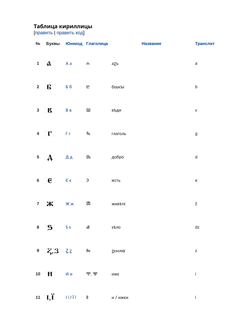 Старославянская кириллица
