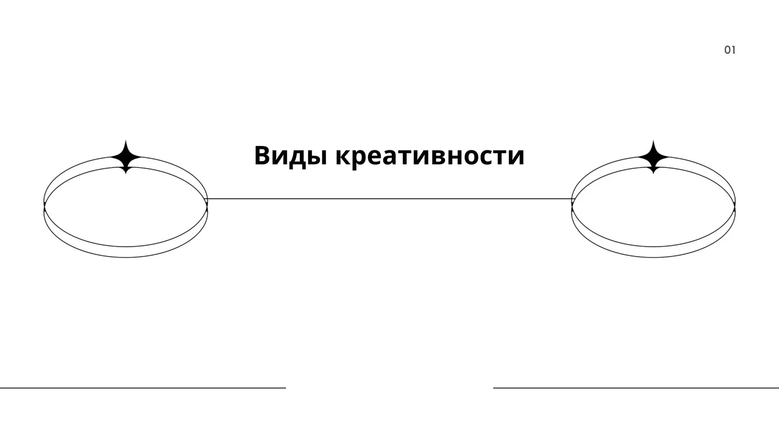 Виды креативности