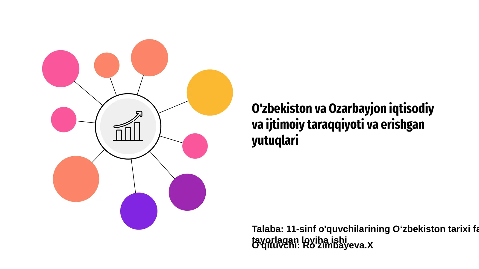 11-sinf o'quvchilarining O‘zbekiston tarixi fanidan tayorlagan loyiha ishi