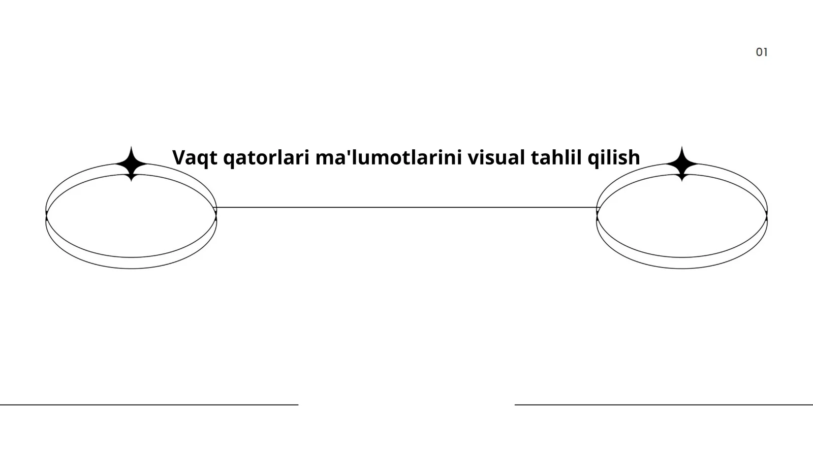 Vaqt qatorlarini vizuallashtirish
