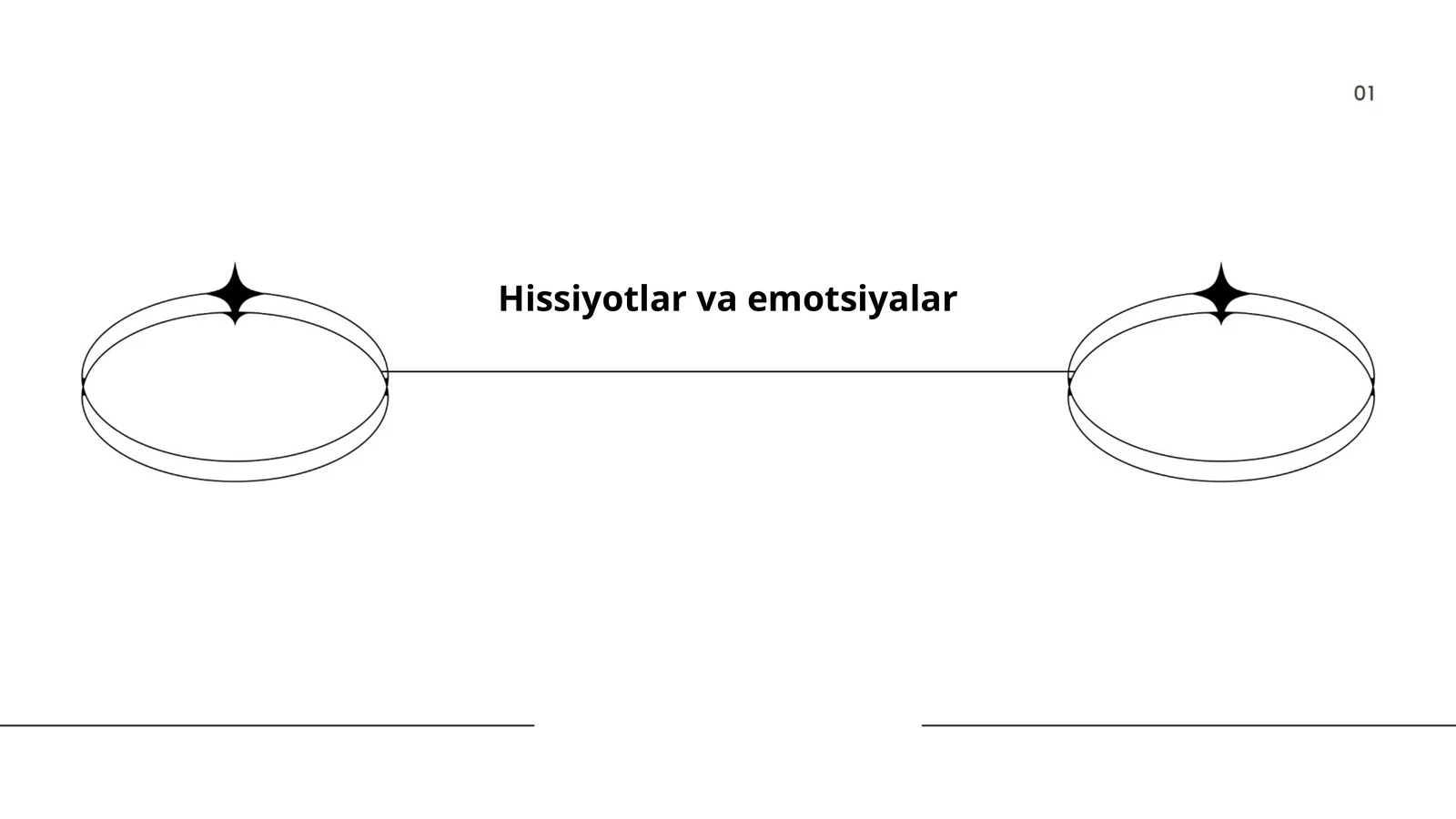 Hissiyotlar va emotsiyalar