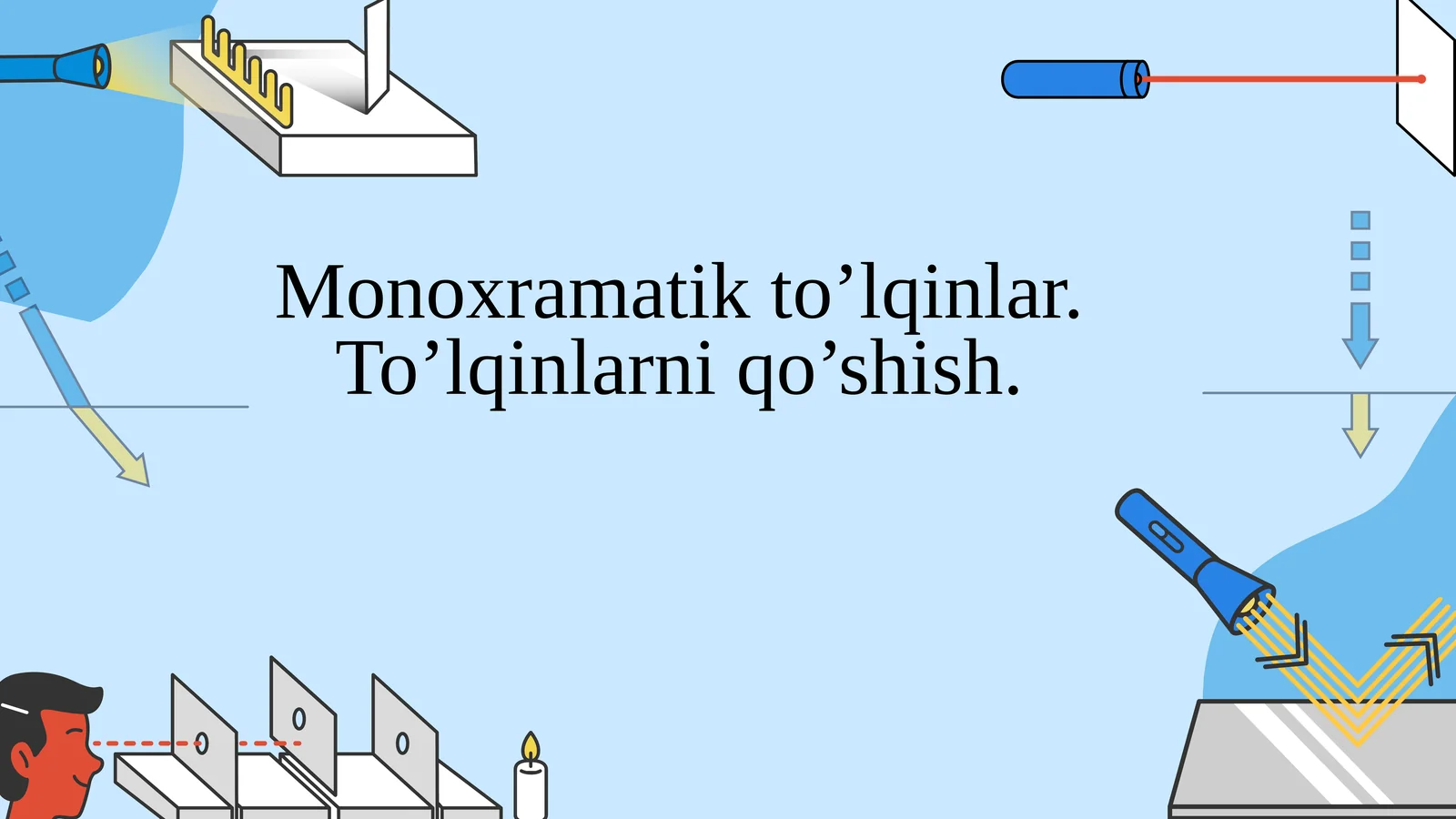Monoxramatik to’lqinlar. To’lqinlarni qo’shish