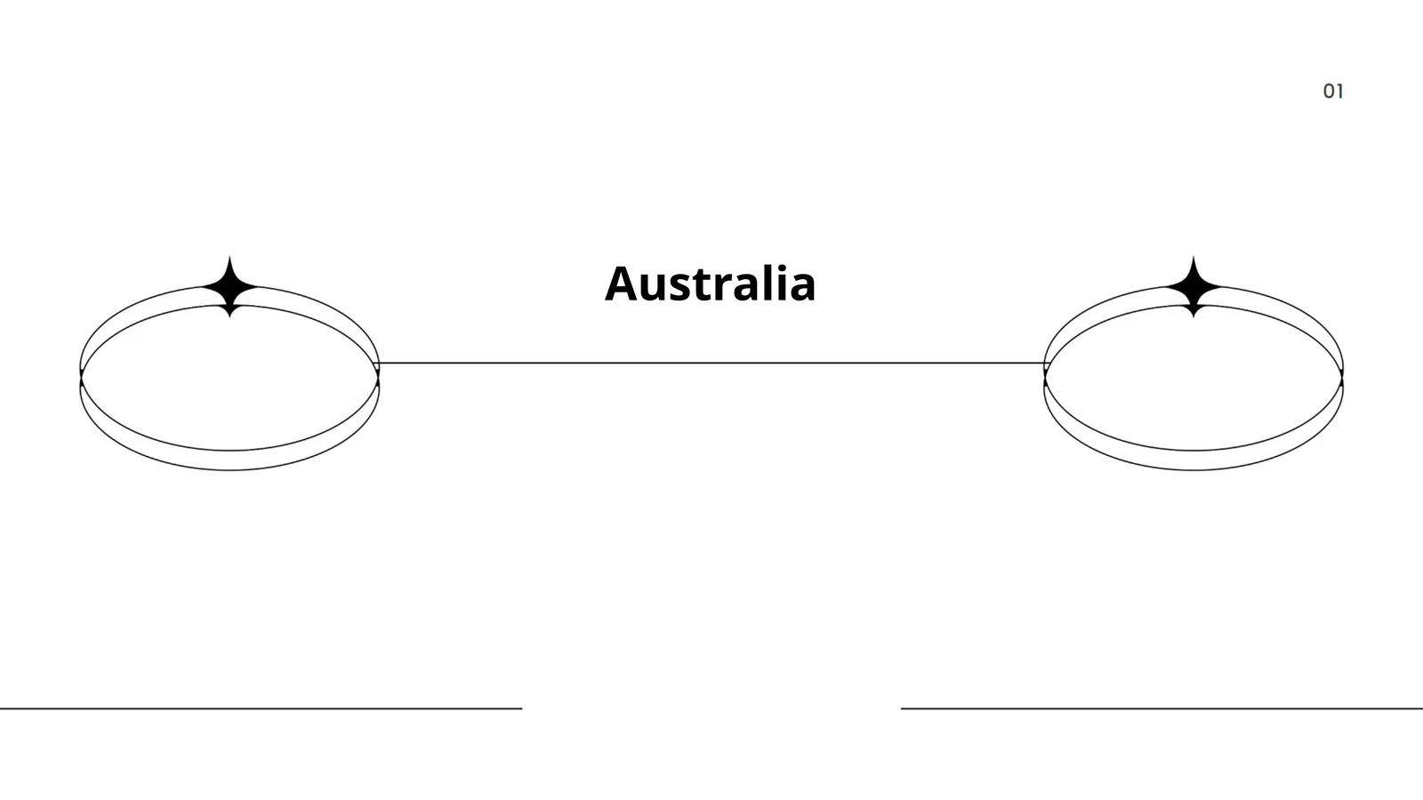 Australian History