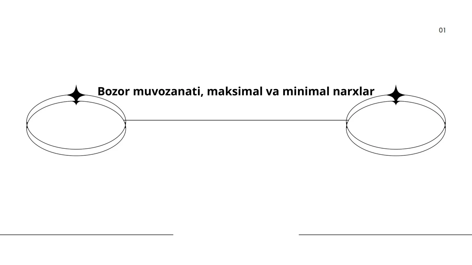 Bozor muvozanati, maksimal va minimal narxlar