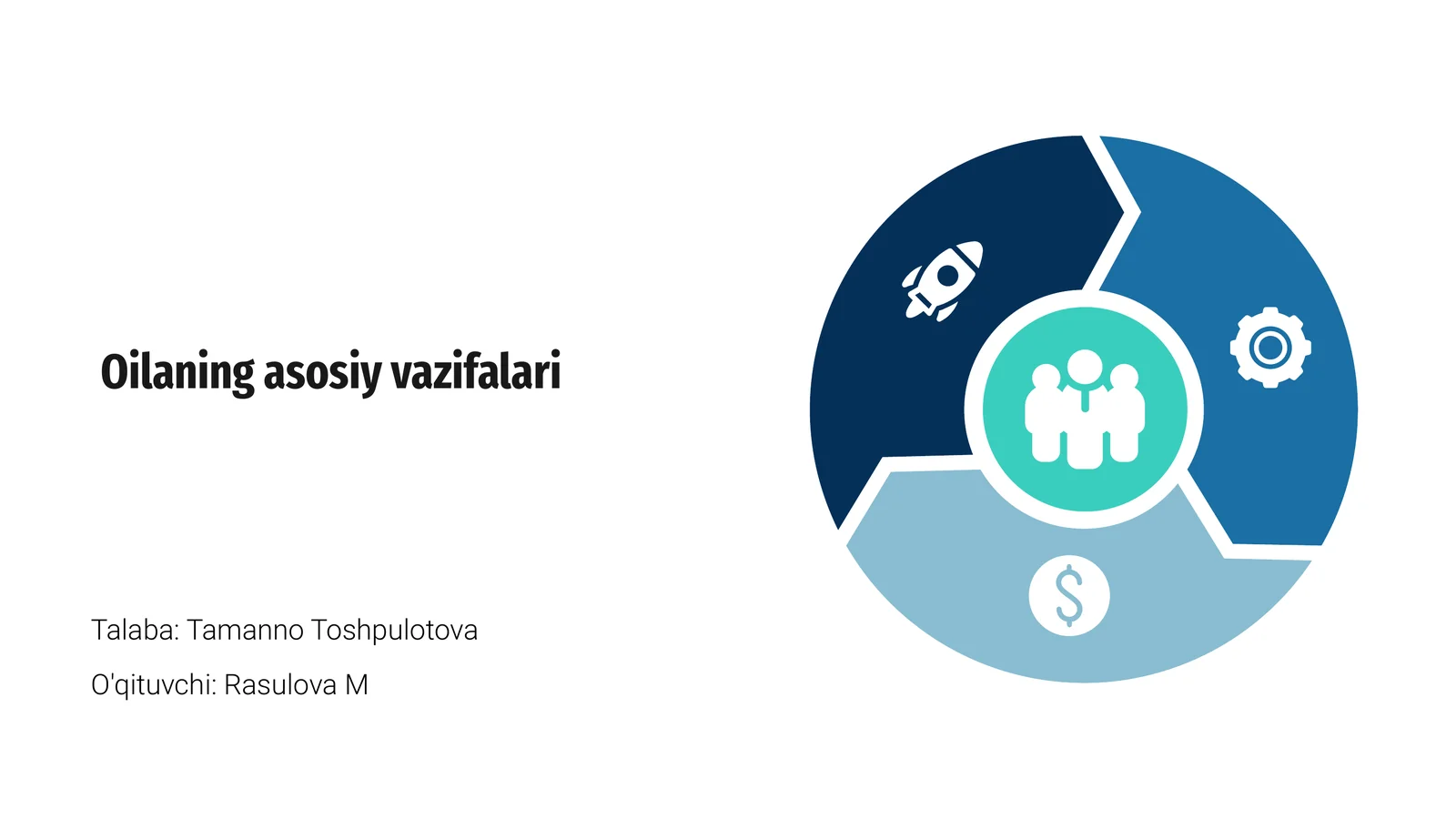 Oilaning asosiy vazifalari