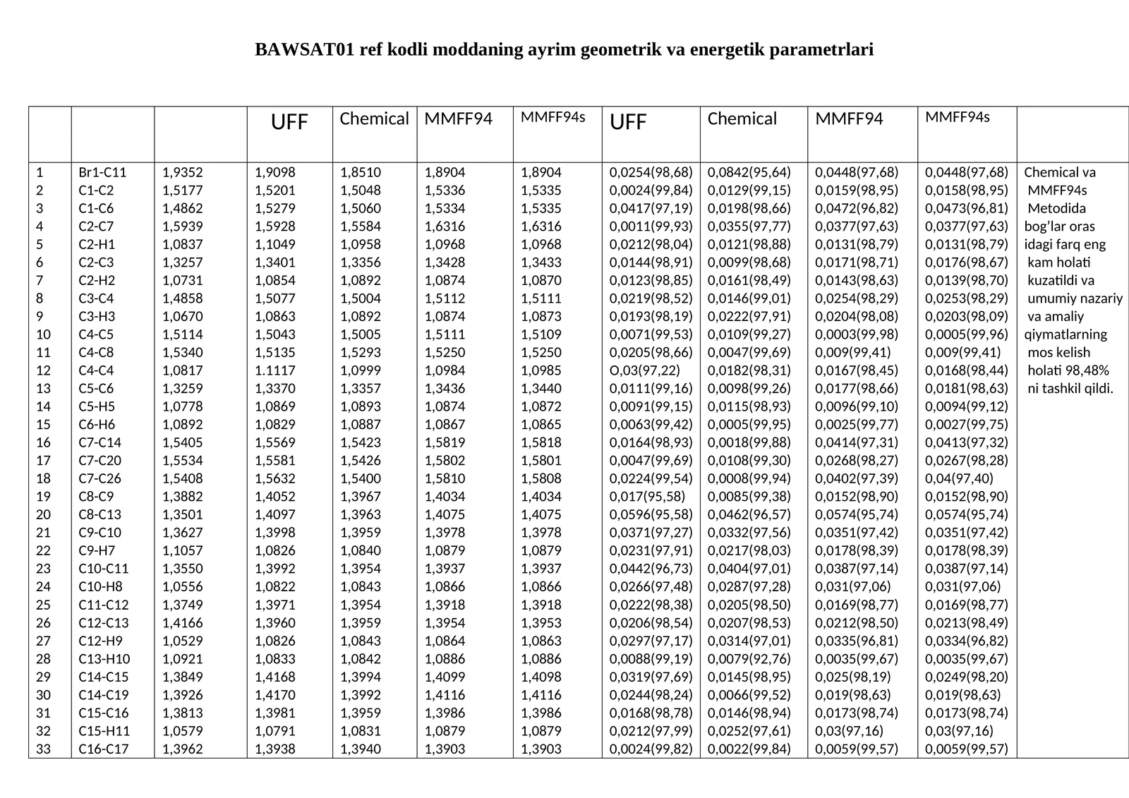 BAWSAT01 ref kodli moddaning ayrim geometrik va energetik parametrlari