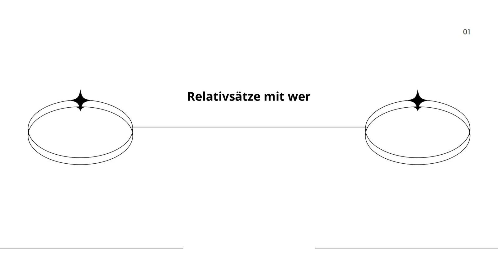 Relativsätze mit wer