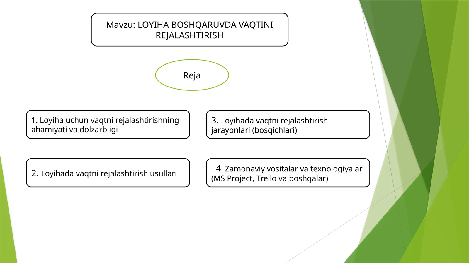 LOYIHA BOSHQARUVDA VAQTINI REJALASHTIRISH