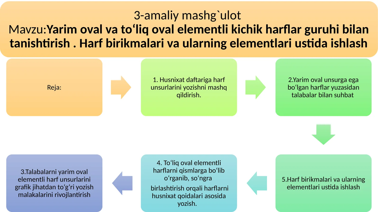 Harfbirikmasinibog’lanishi