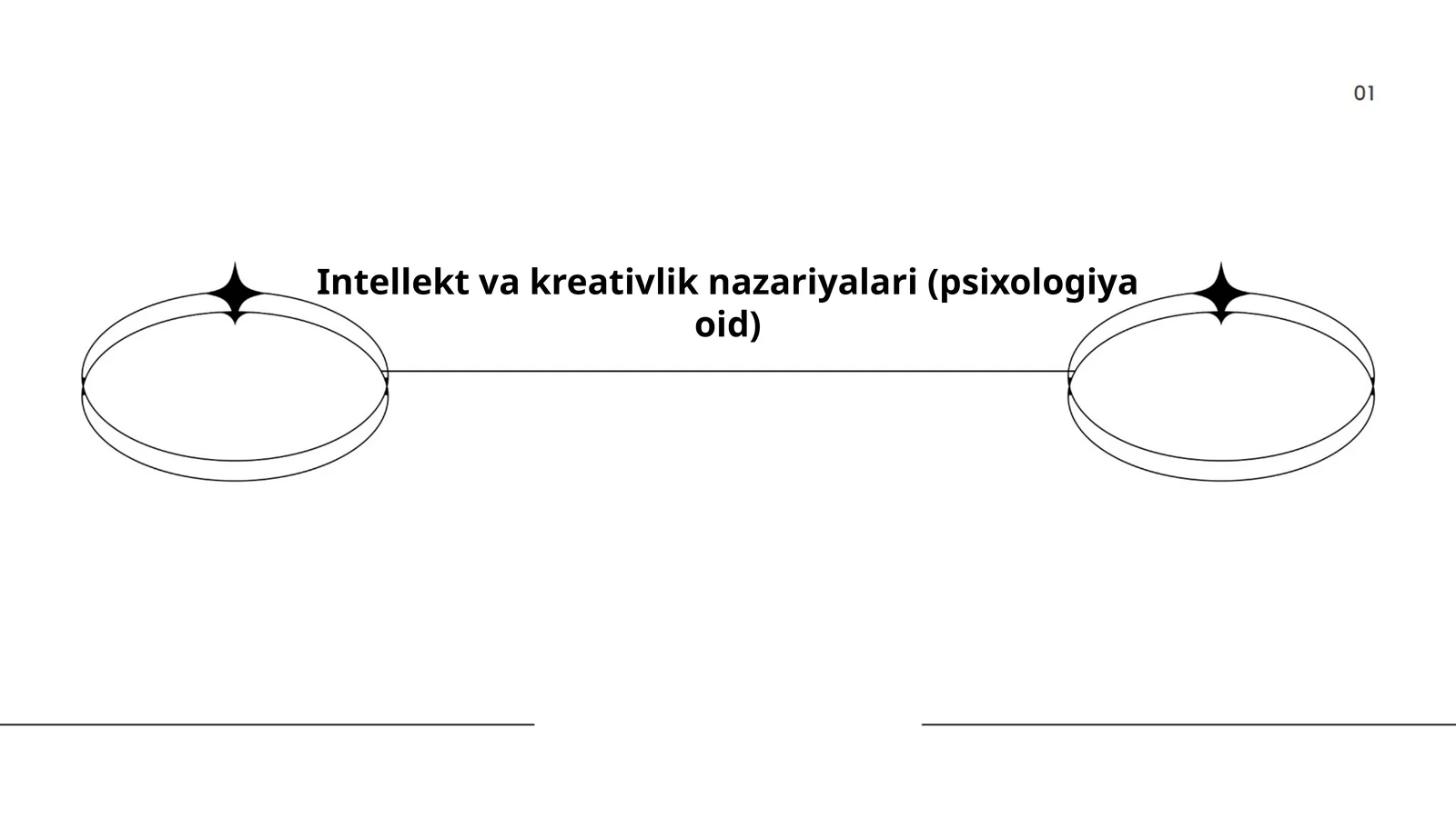 Intellekt va kreativlik nazariyalari (psixologiya oid)