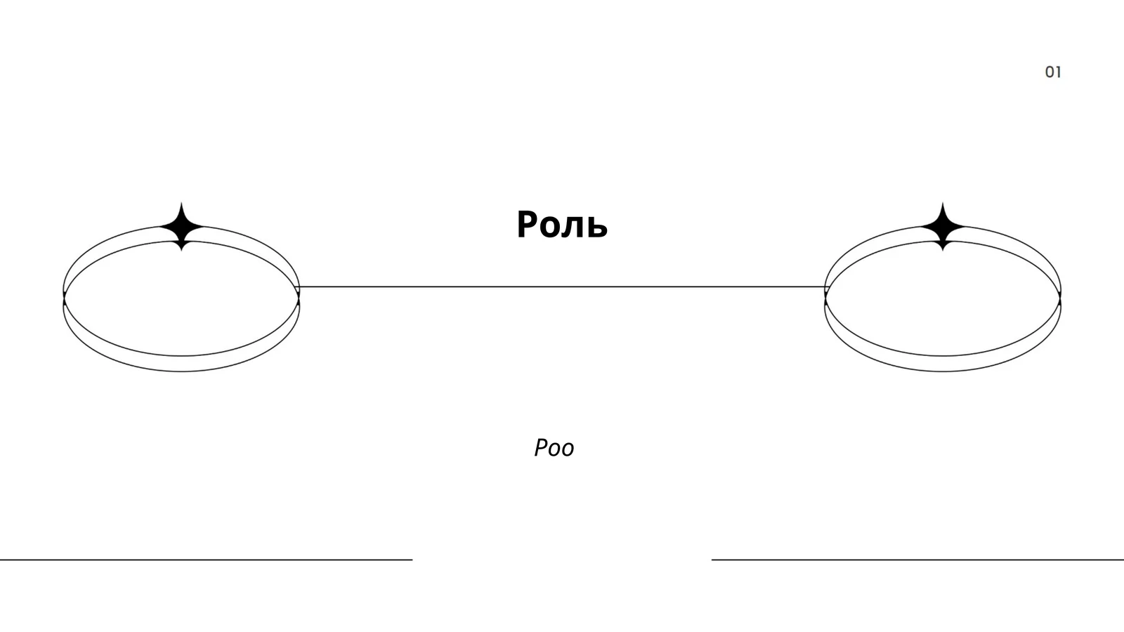 Rolda o‘quvchi roli