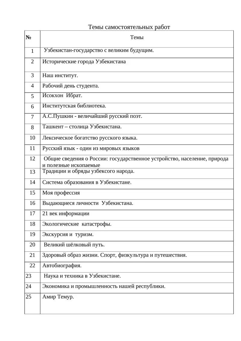 Узбекистан-государство с великим будущим