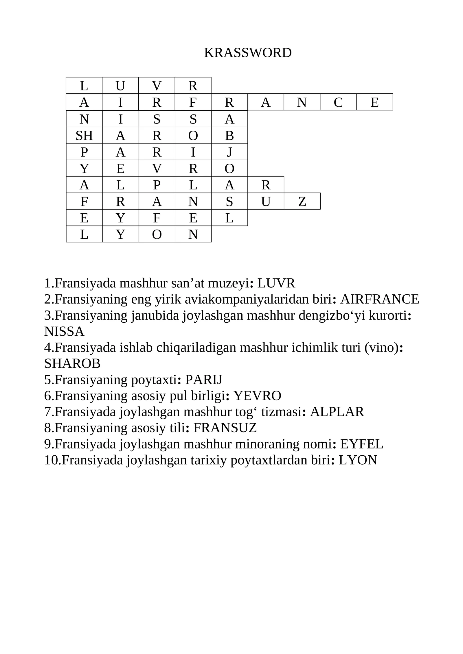 Fransiya haqida faktlar