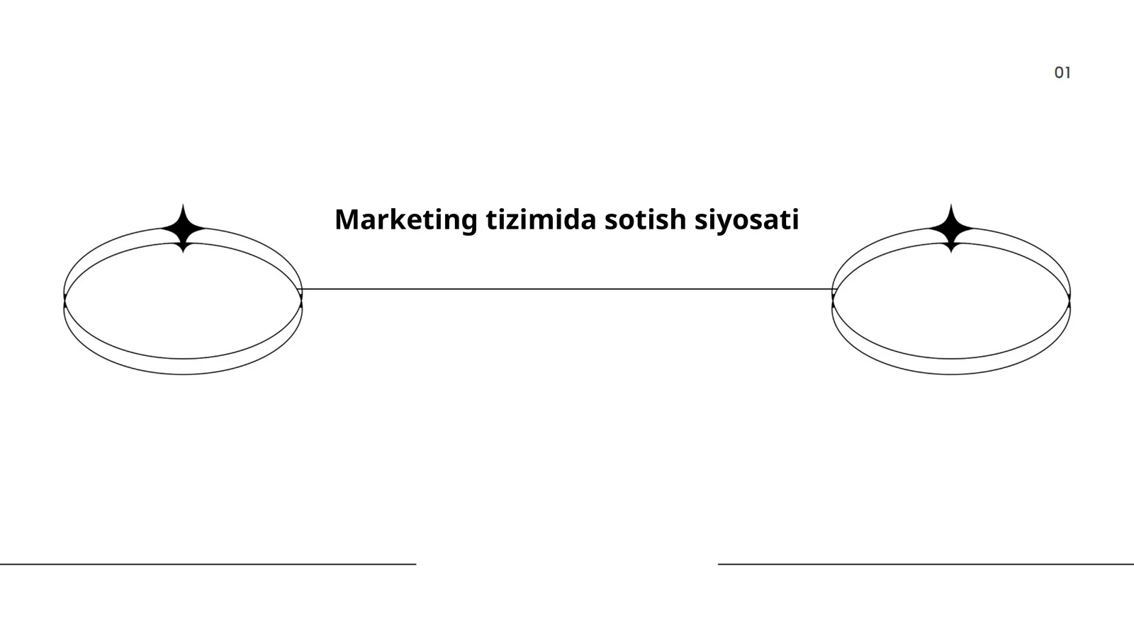 Marketing tizimida sotish siyosati