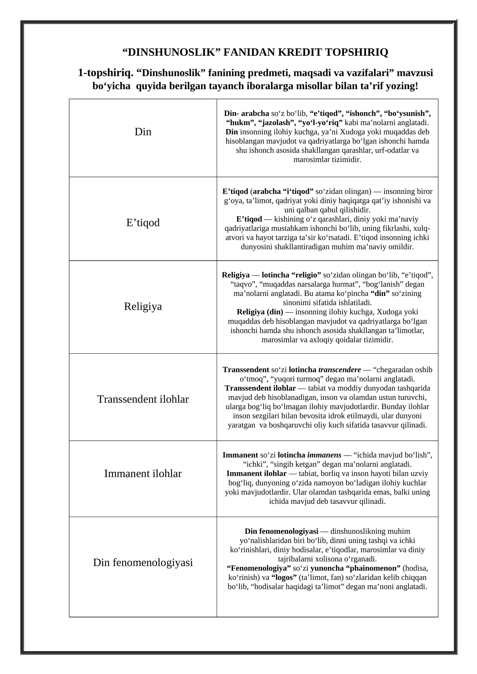 “Dinshunoslik” FANIDAN KREDIT TOPSHIRIQ