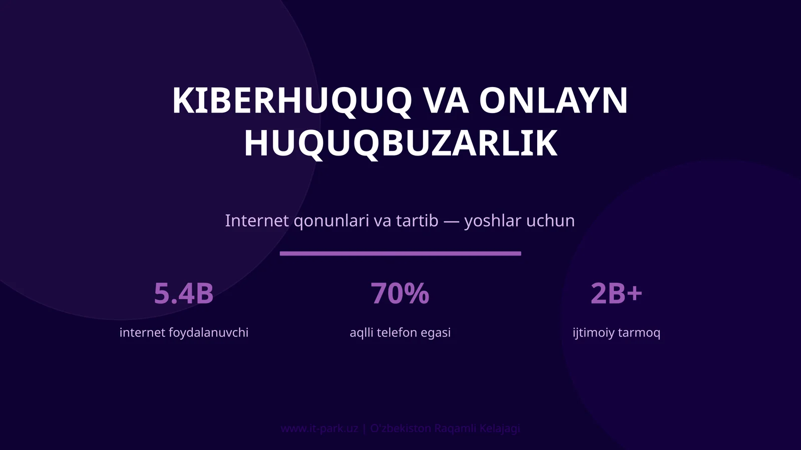 Kiberhuquq va Onlayn Huquqbuzarlik