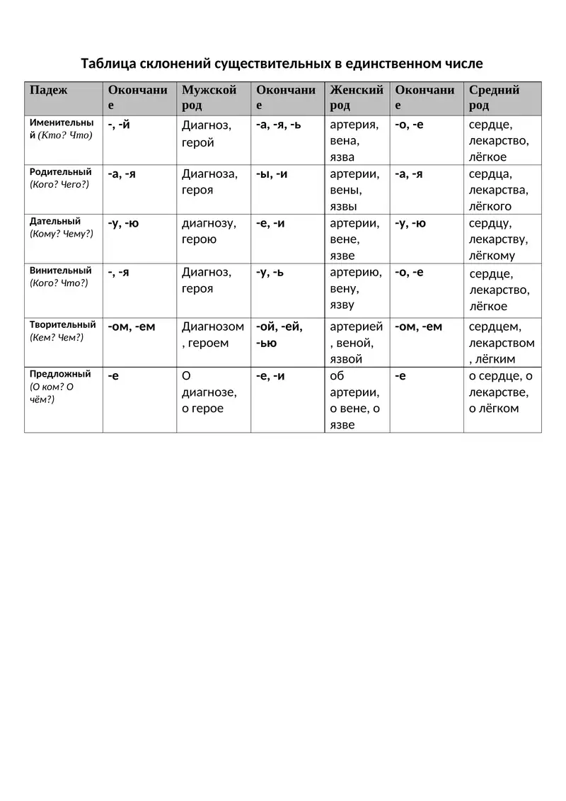 Существительные с окончаниями