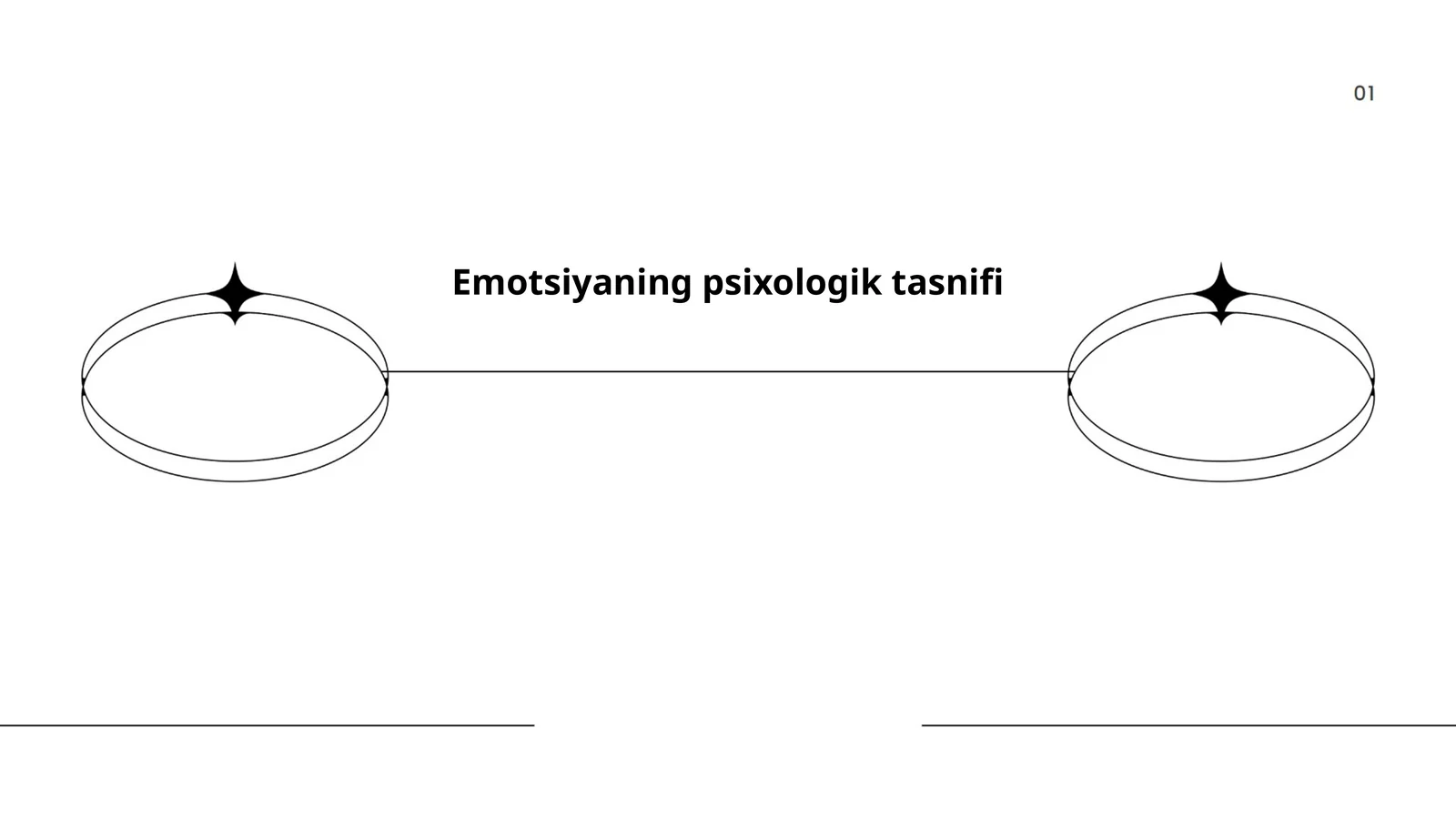 Emotsiyaning psixologik tasnifi