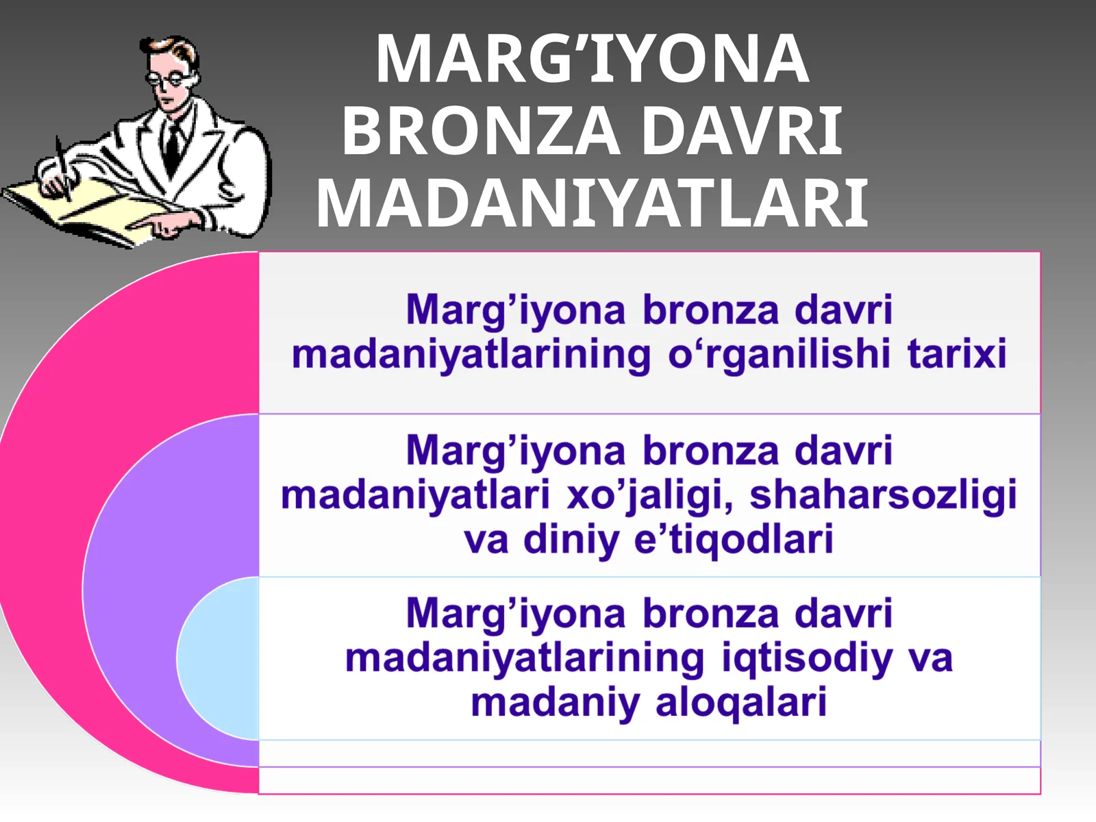MARG’IYONA BRONZA DAVRI MADANIYATLARI
