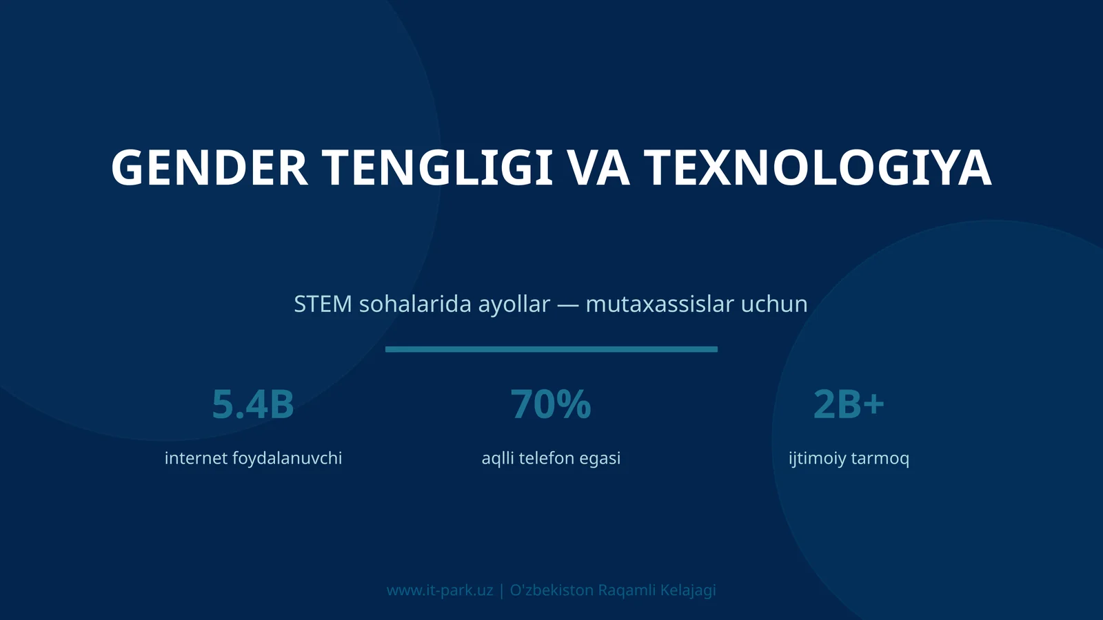Gender Tengligi va Texnologiya