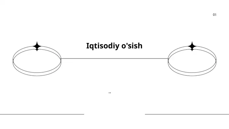 Iqtisodiy o'sishni o'lchash: YaIM va indikatorlar