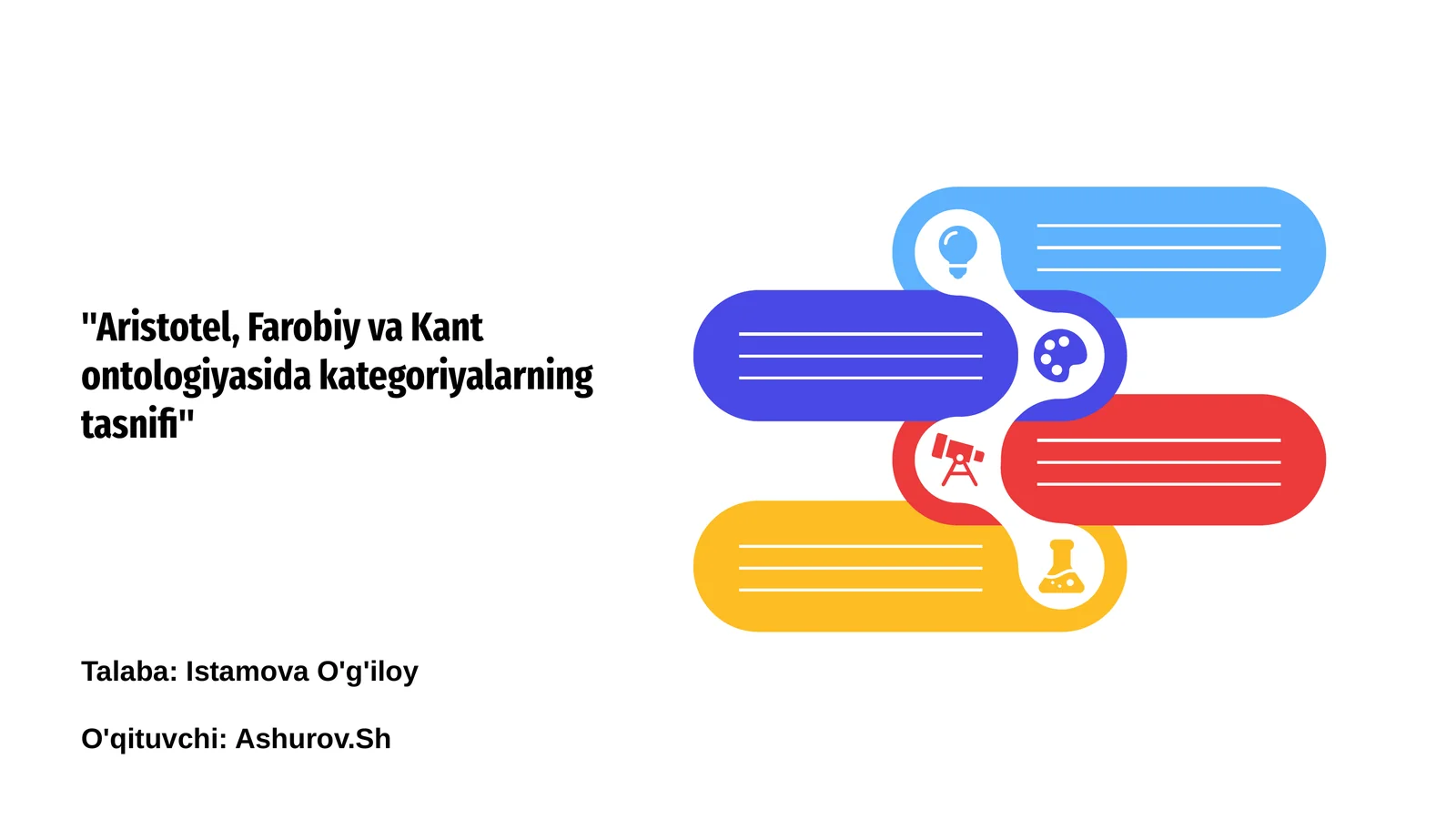 Ontologiya va kategoriya tushunchalari