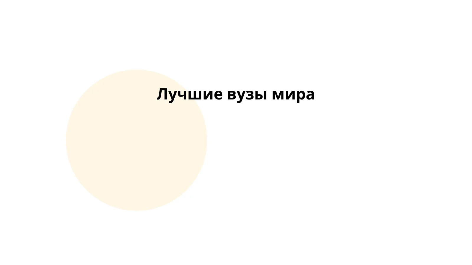 Лучшие вузы мира