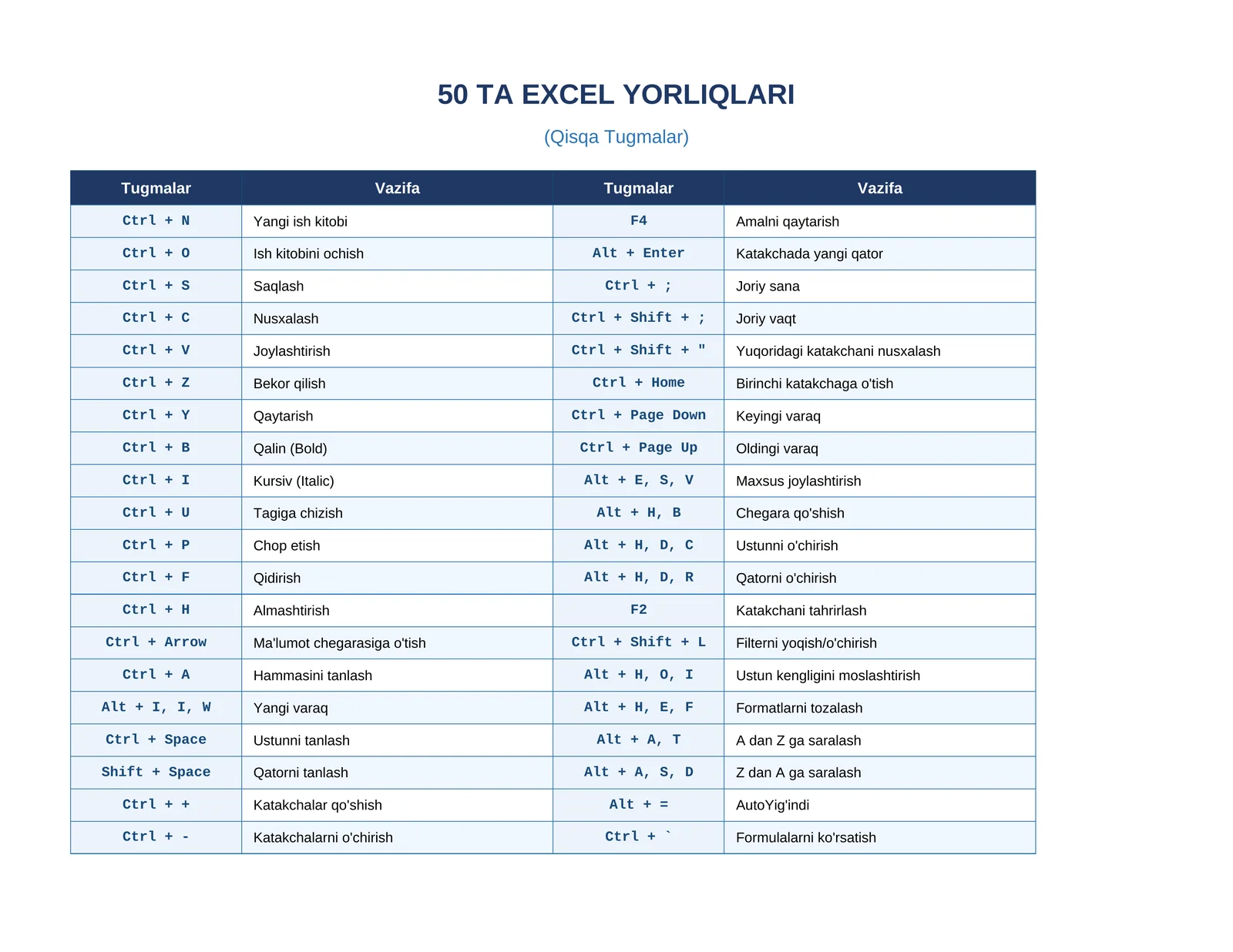 50 TA EXCEL YORLIQLARI