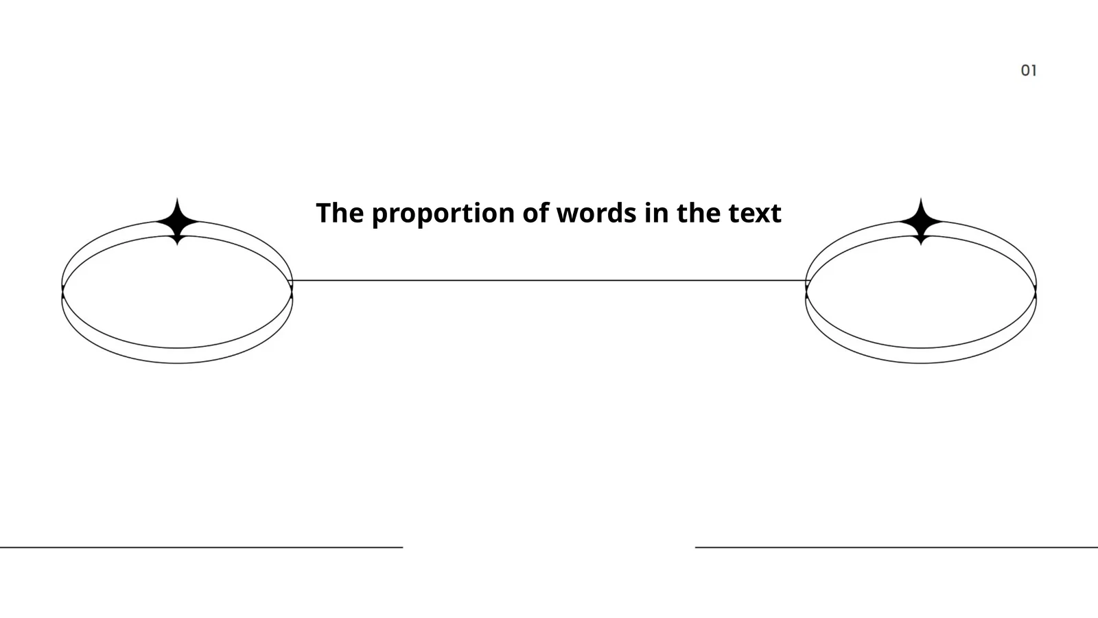 The proportion of words in the text