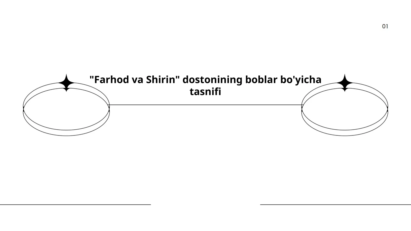 "Farhod va Shirin" dostonining boblar bo'yicha tasnifi