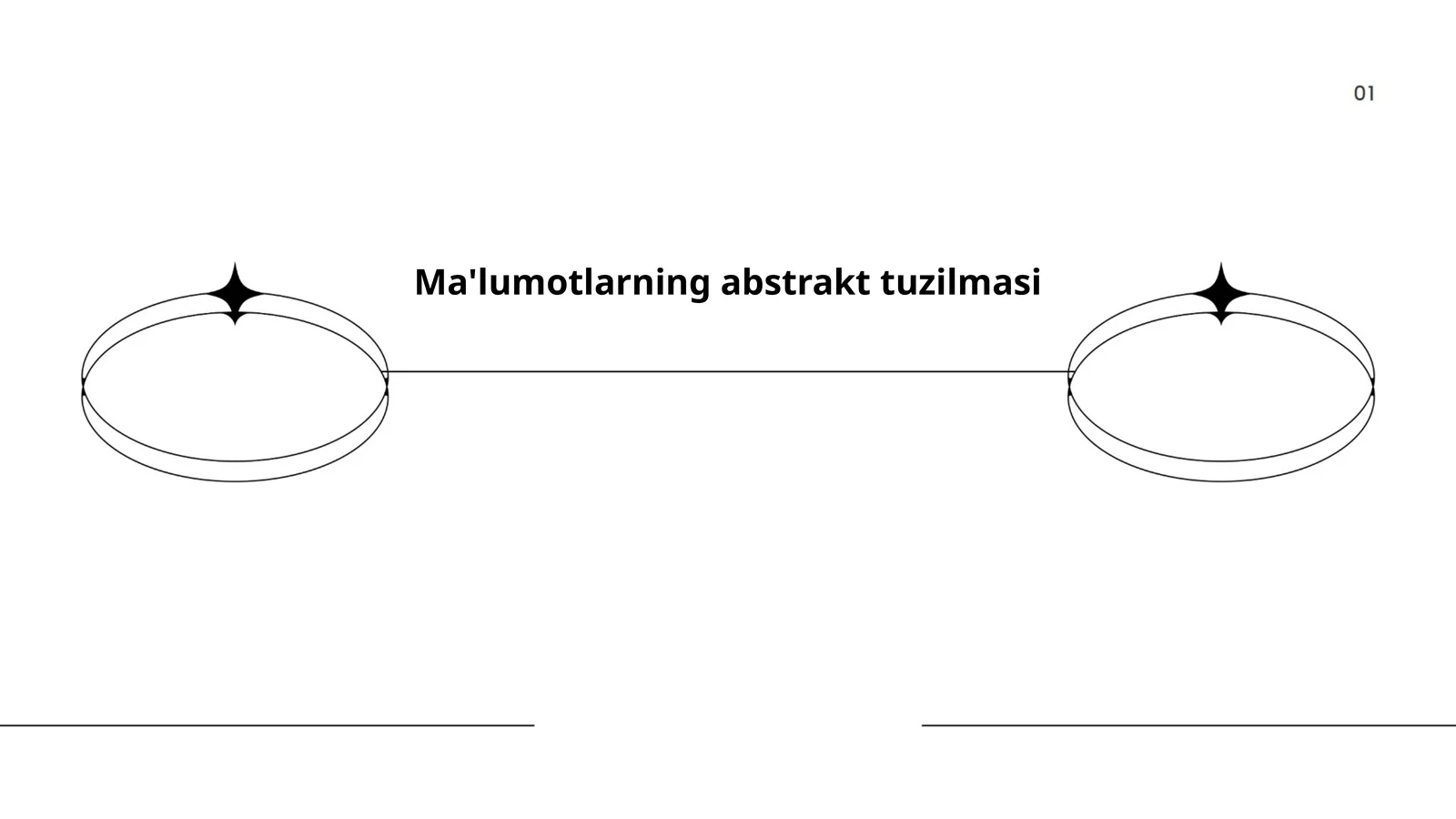 Ma'lumotlarning abstrakt tuzilmasi